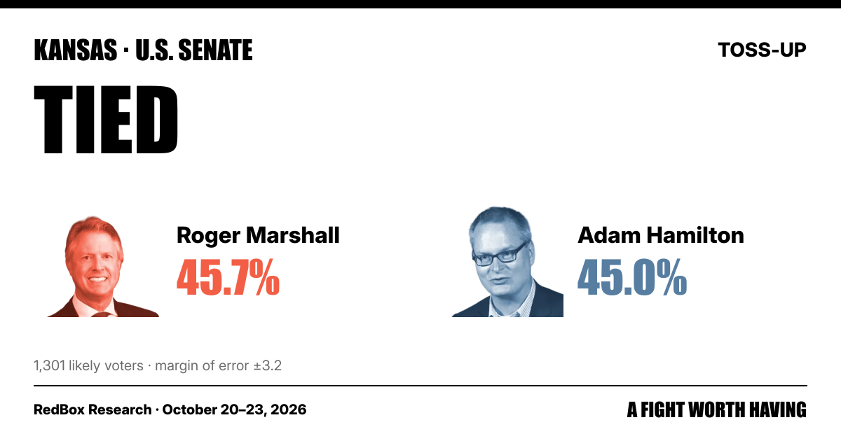 Kansas U.S. Senate poll | RedBox Research | A Fight Worth Having